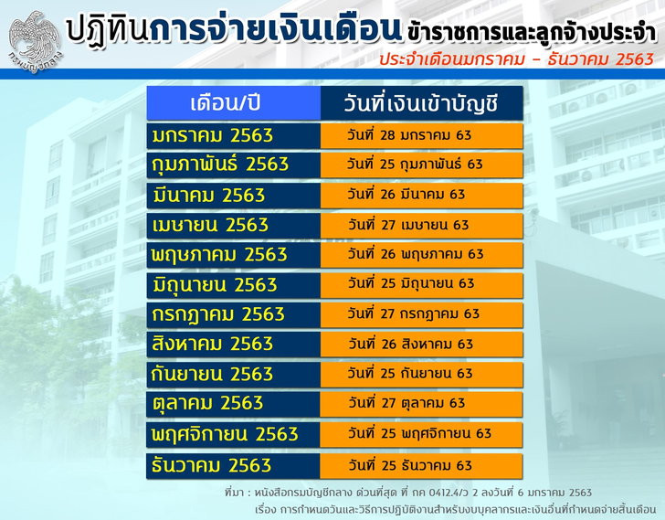 ตารางเงินเดือนข้าราชการเข้าบัญชี 